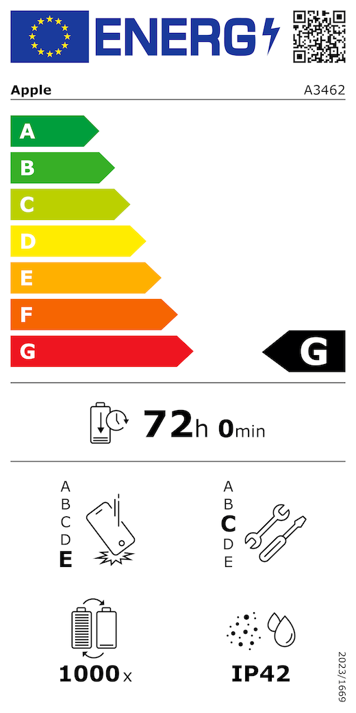 Código QR e información de la etiqueta energética de la UE, modelo A3462 de Apple, calificación energética de clase G (en una escala de la A a la G, siendo A la más eficiente y G la menos eficiente), duración de la batería por ciclo, 72 horas y 0 minutos por carga completa de la batería, fiabilidad en caídas repetidas de clase E (siendo A la más robusta y E la menos robusta), reparabilidad de clase C (siendo A la más reparable y E la menos reparable), 1.000 ciclos de carga de la batería, grado de protección contra la entrada de polvo y agua (IP) IP42, normativa 2023/1669